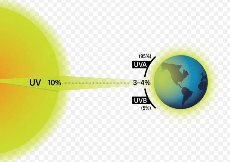 Advantages and disadvantages of UV.png