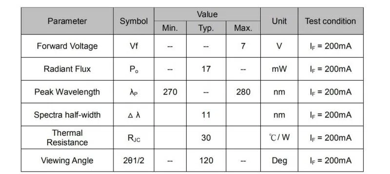 UVC led disinfection module for air conditioner4
