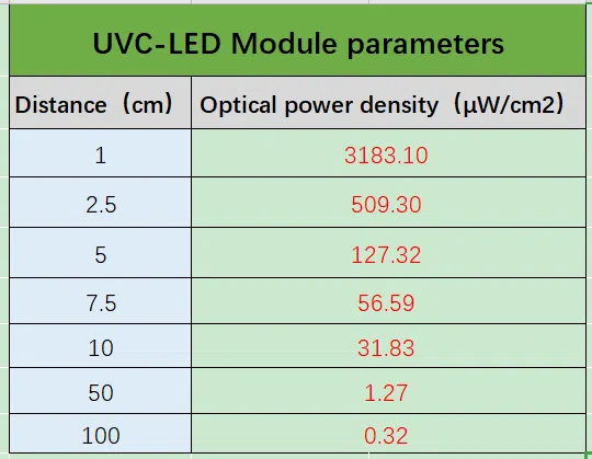 uvc strip light parameters