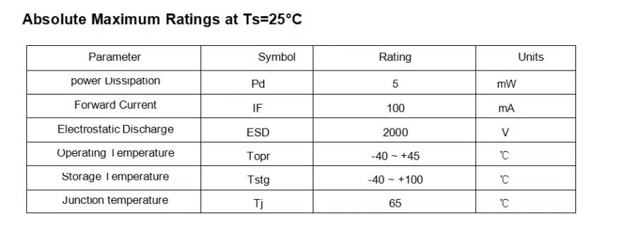 207nm led