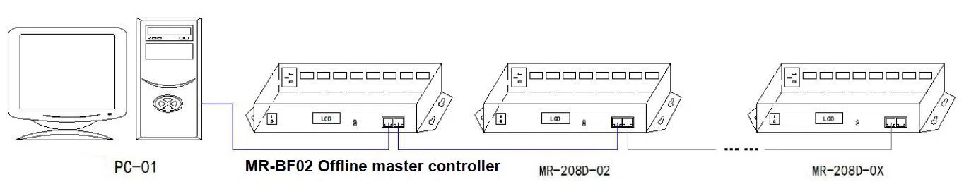 DMX512 decoder editor RGB lighting LED controller for Pixel Dot Light 8