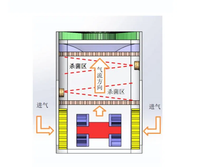 UVC led disinfection module for air conditioner7