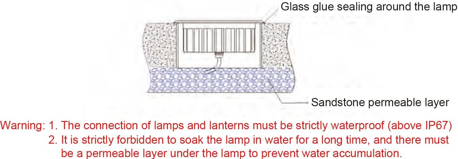 LED Underground Light For Landscape Lighting 1