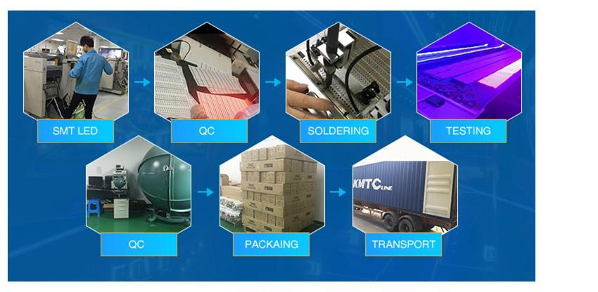 Production process Production process