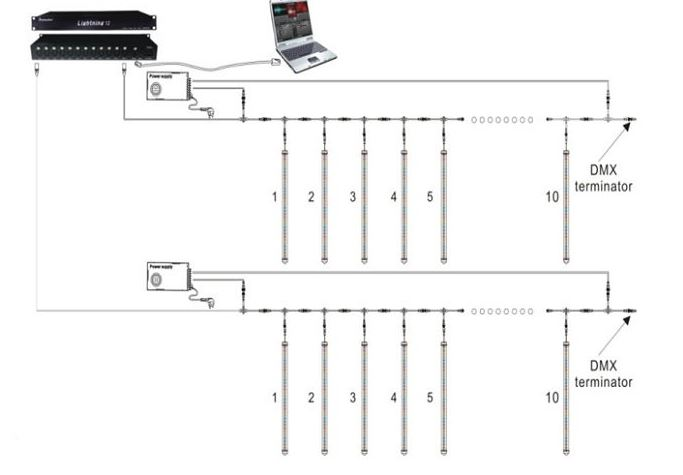 3D rgb tube connection