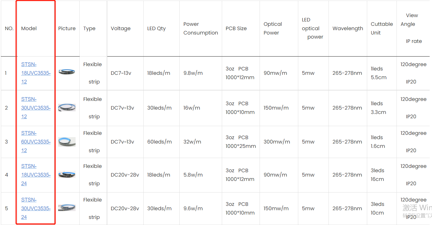 UVC LED series products
