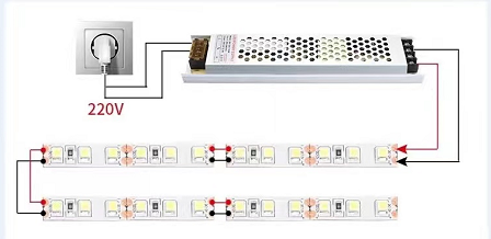 connection of uv strips