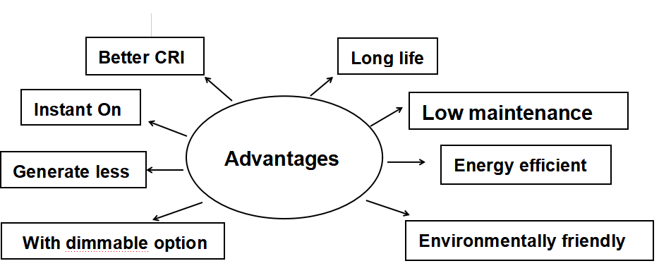 Advantages of Installing Outdoor Architectural Floodlights