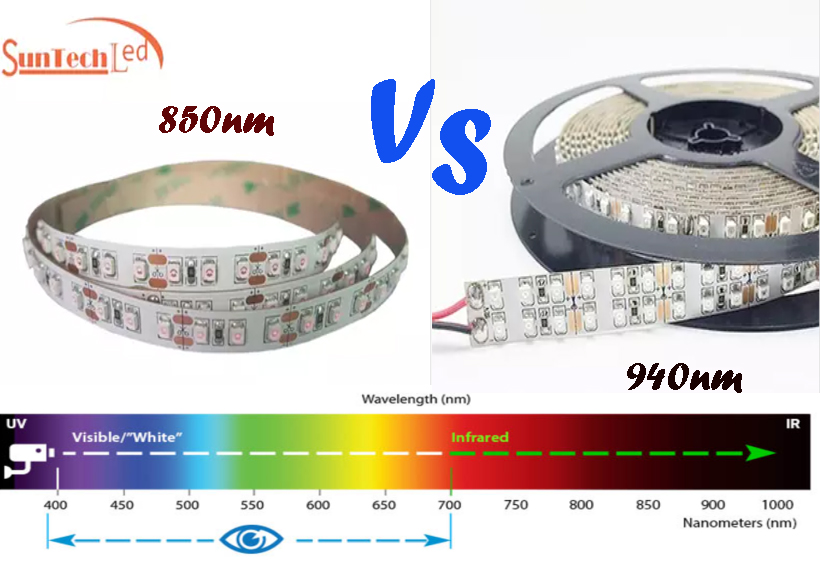 850nm and 940nm IR LED