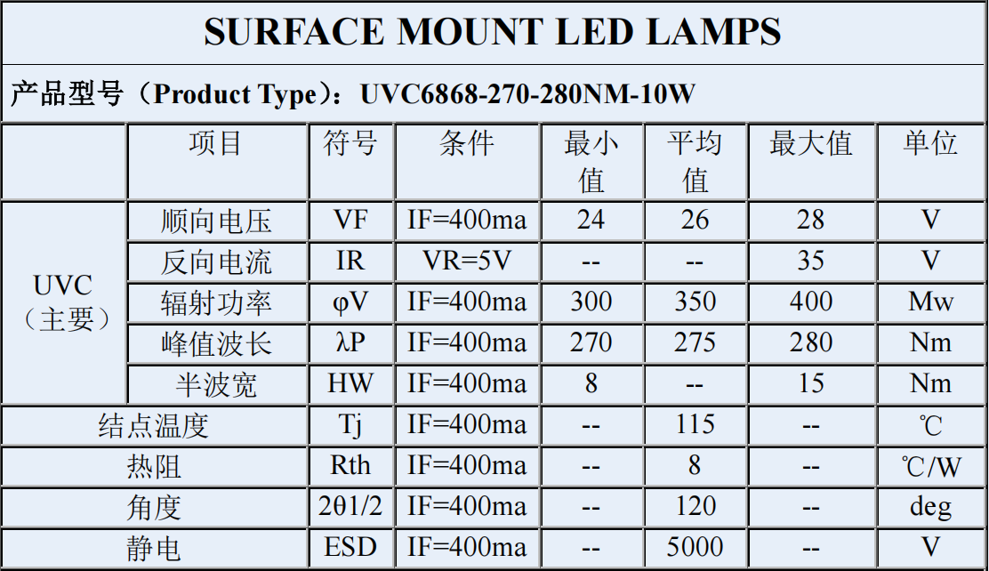 350mw uvc led parameters