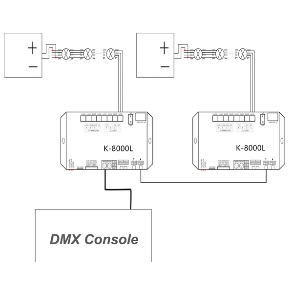 dmx console